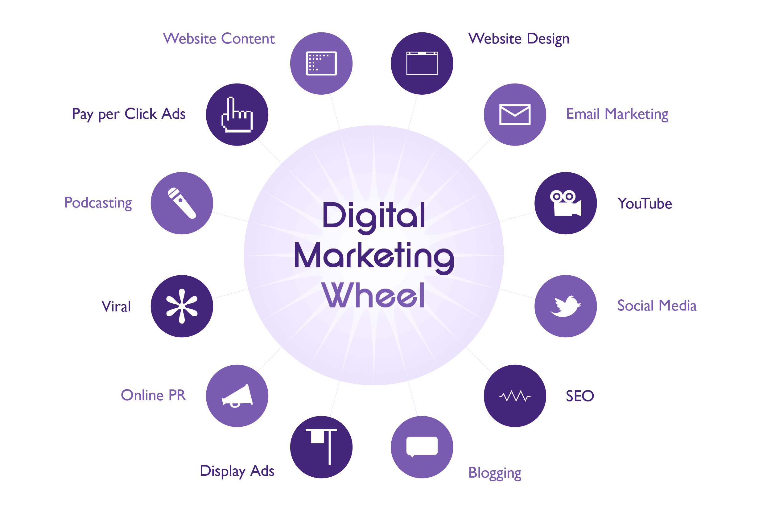 digital-marketing-plan-and-strategy image digital marketing plan and strategy